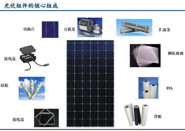 光伏组件的构成及部件成本